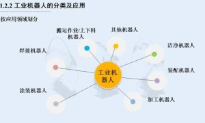 2024年工业机器人应用上海论坛将于8月6-7日召开